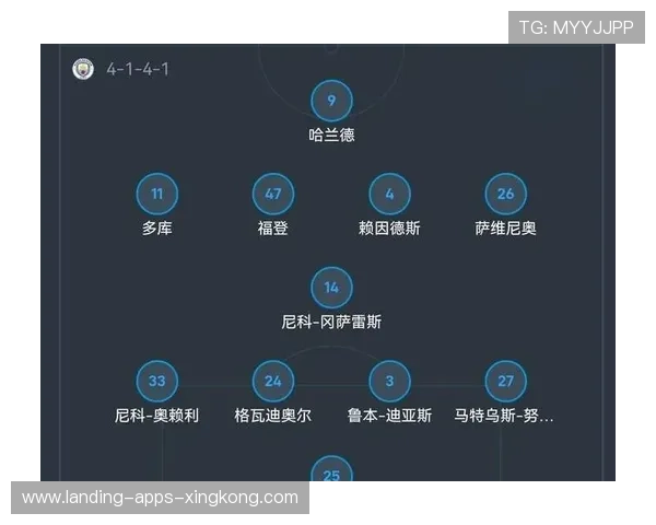 曼城若继续技术革新,将在欧洲继续领先 曼城若继续技术革新,将在欧洲继续领先